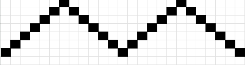 voorbeeld van zigzag patroon haken met gaten