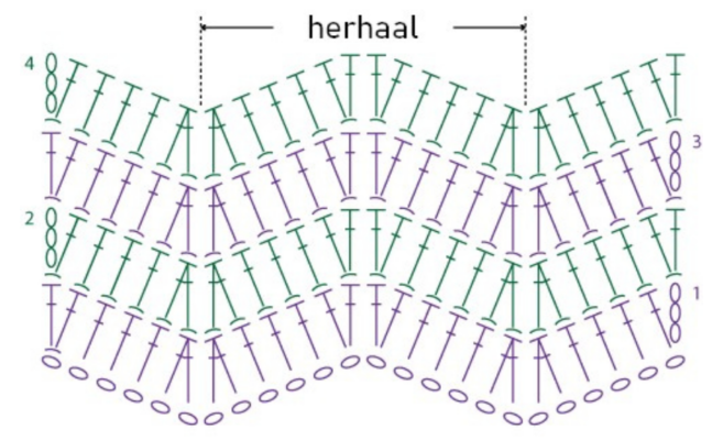 zigzag patroon haken